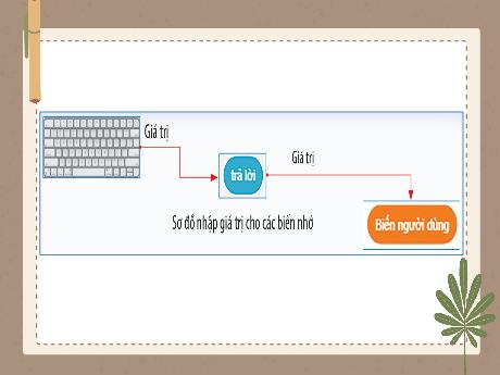 Bài giảng Tin học Lớp 5 - Bài 26: Biểu thức