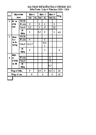 Đề thi khảo sát chất lượng học kì I môn Toán Lớp 4 - Năm học 2023-2024 - Trường Tiểu học Nguyệt Đức (Có đáp án + ma trận)